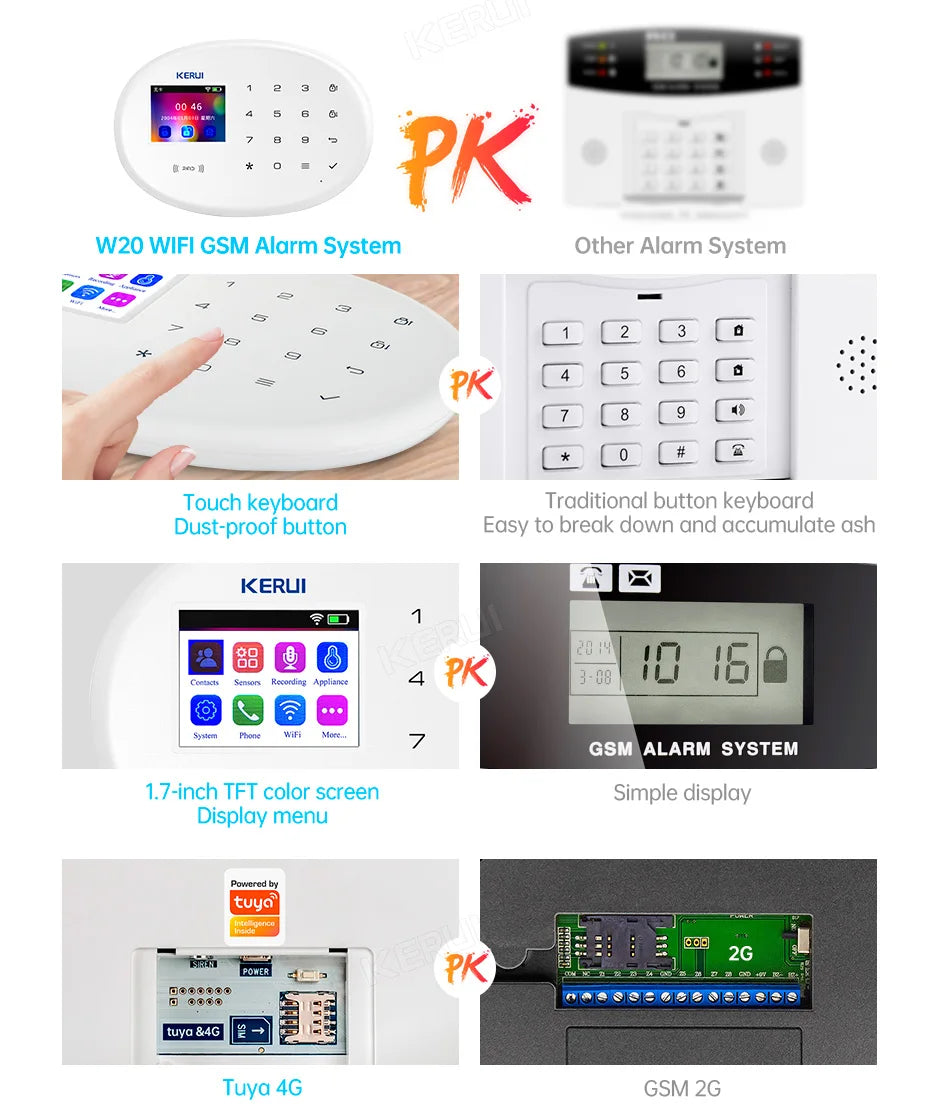 KERUI W204 Alarm System Kit 4G GSM WIFI Tuya Smart Home Alarm Work With Alexa Google Assistant Security Camera Motion Sensor