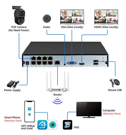 KERUI 3K 6MP Full HD Dual Lens PTZ WIFI IP Camera 16CH POE NVR Surveillance Camera System Home Security H.265 CCTV Video