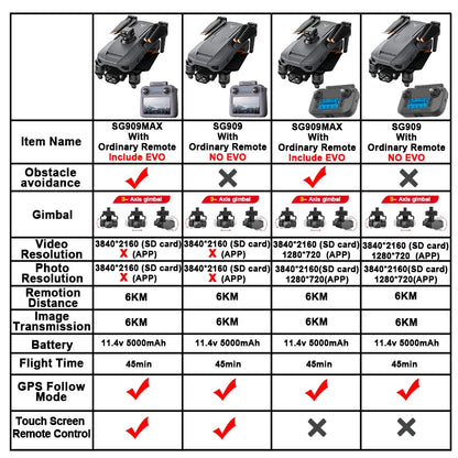 ZLL SG909 SG909MAX Professional Drone With 4K Camera GPS 3-Axis Gimbal 360 Obstacle Avoidance Touch Screen FPV Brushless RC Dron