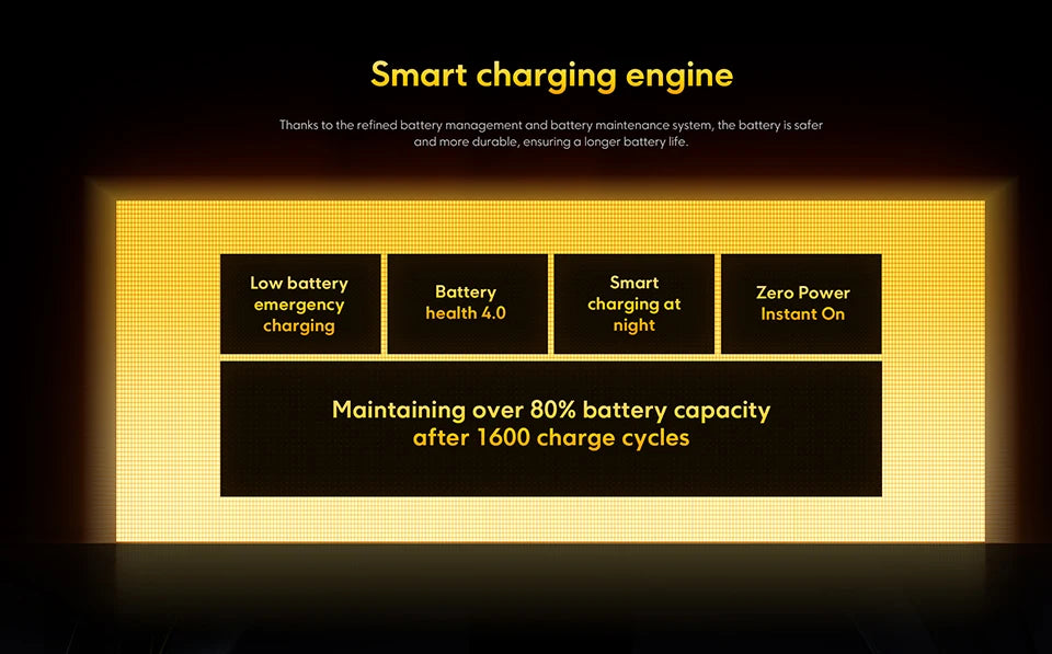 Nowy smartfon POCO X7 w wersji globalnej Dimensity 7300-Ultra 6,67" 1,5K 120Hz AMOLED Display 5110mAh 45W Charge 5G NFC