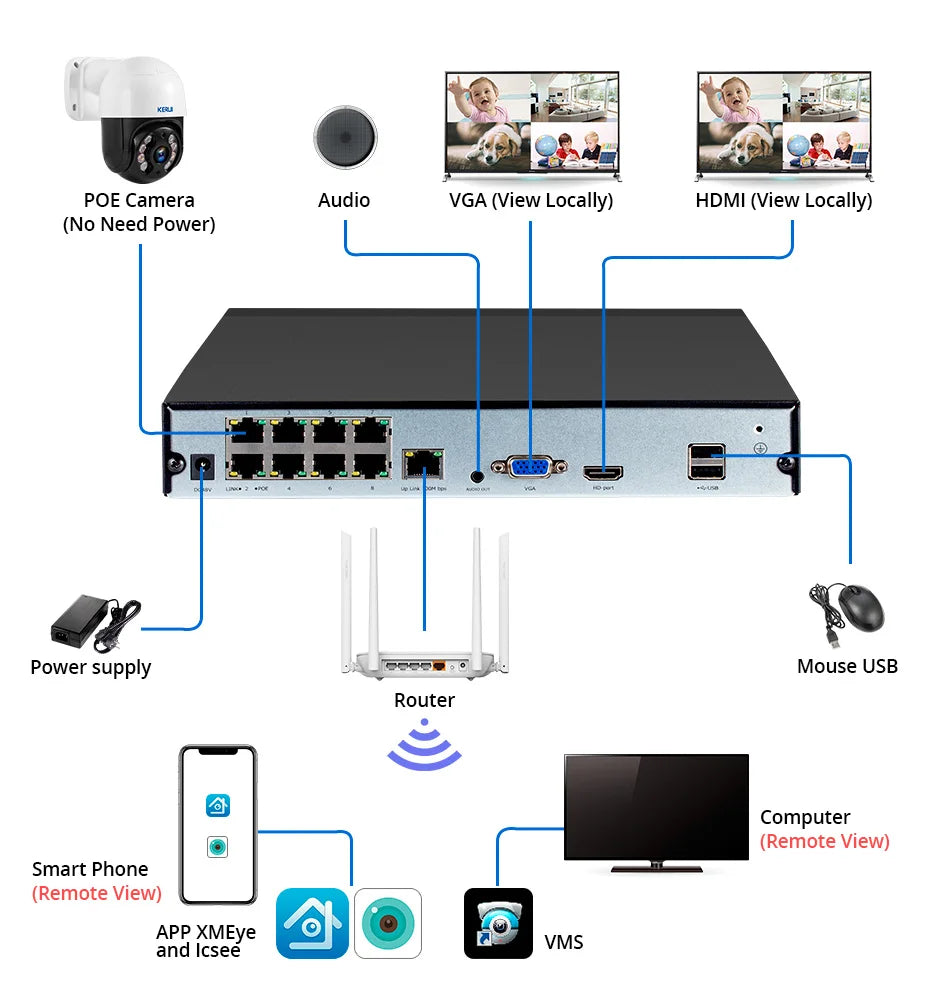 KERUI 4MP 8MP 2K 4K HD Bezprzewodowy system kamer PTZ WIFI IP Security POE 4CH 8CH POE NVR Dwukierunkowy zestaw do monitoringu audio wideo CCTV